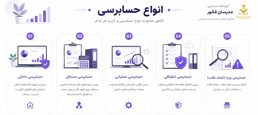 انواع حسابرسی