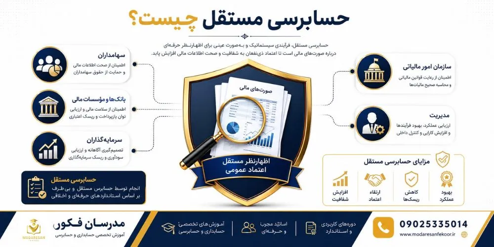 حسابرسی مستقل چیست