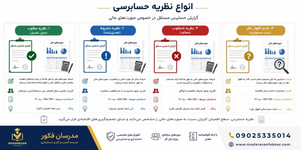 نمونه قرارداد حسابرسی مستقل