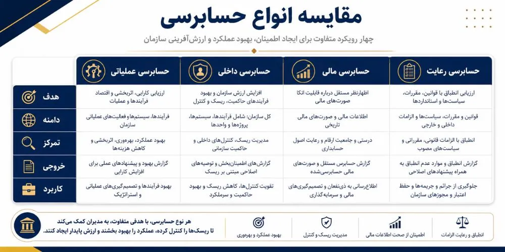 حسابرسی داخلی مستقل