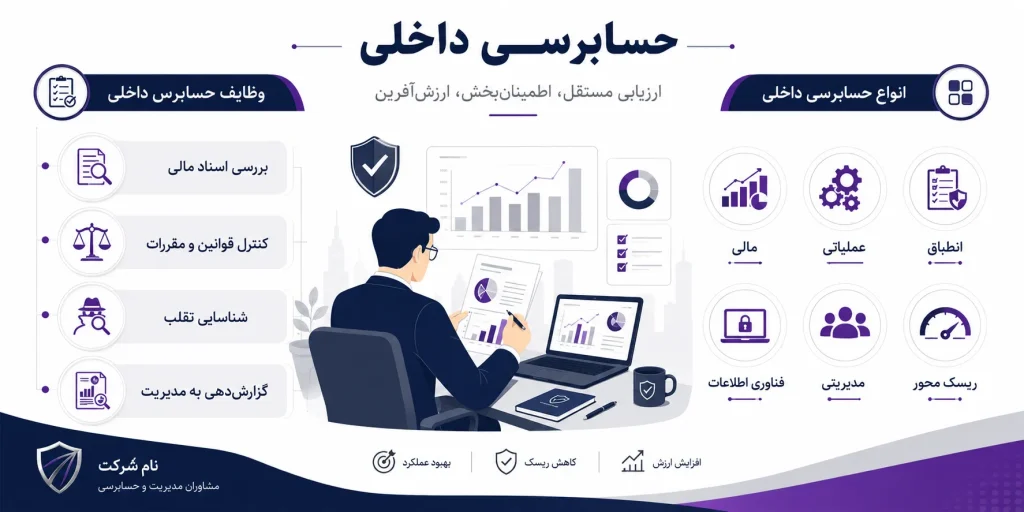 اهداف حسابرسی داخلی